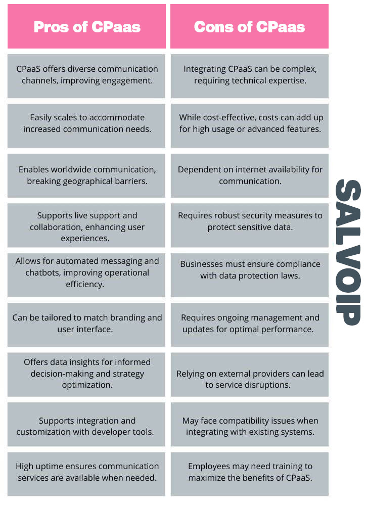 Pros and cons CPaaS